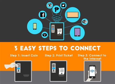 raffy wifi vendo|Frequently Asked Questions 1. Q: .